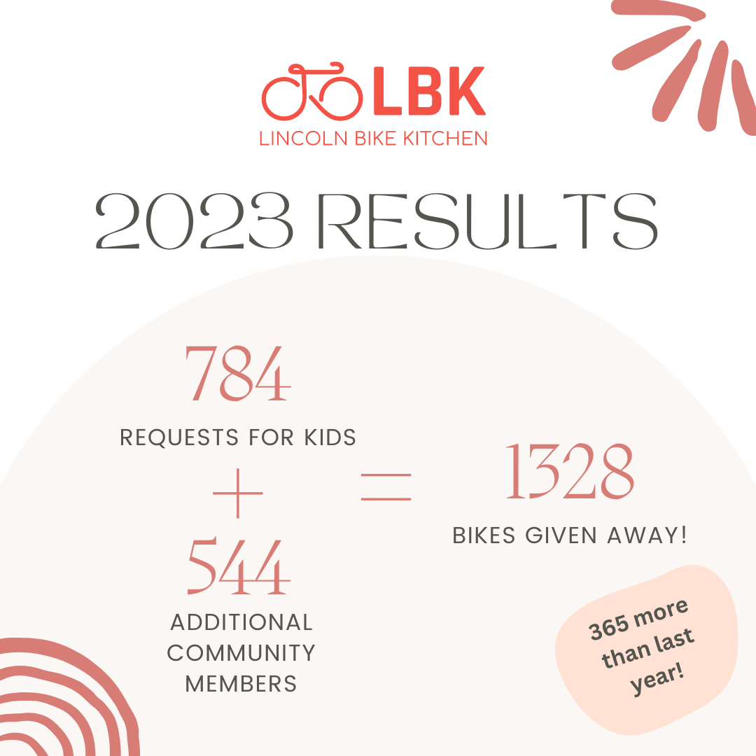 LBK 2022 Stats